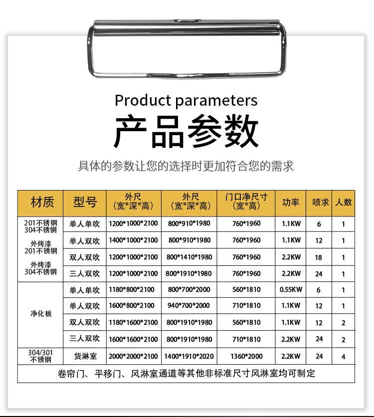 多人風淋通道參數(shù)規(guī)格